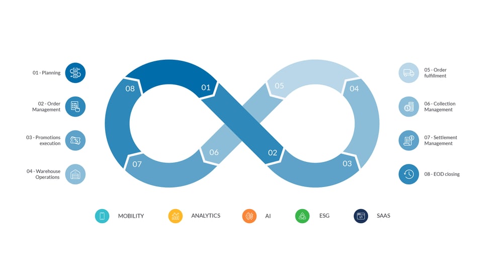 Infinity Shape Desktop