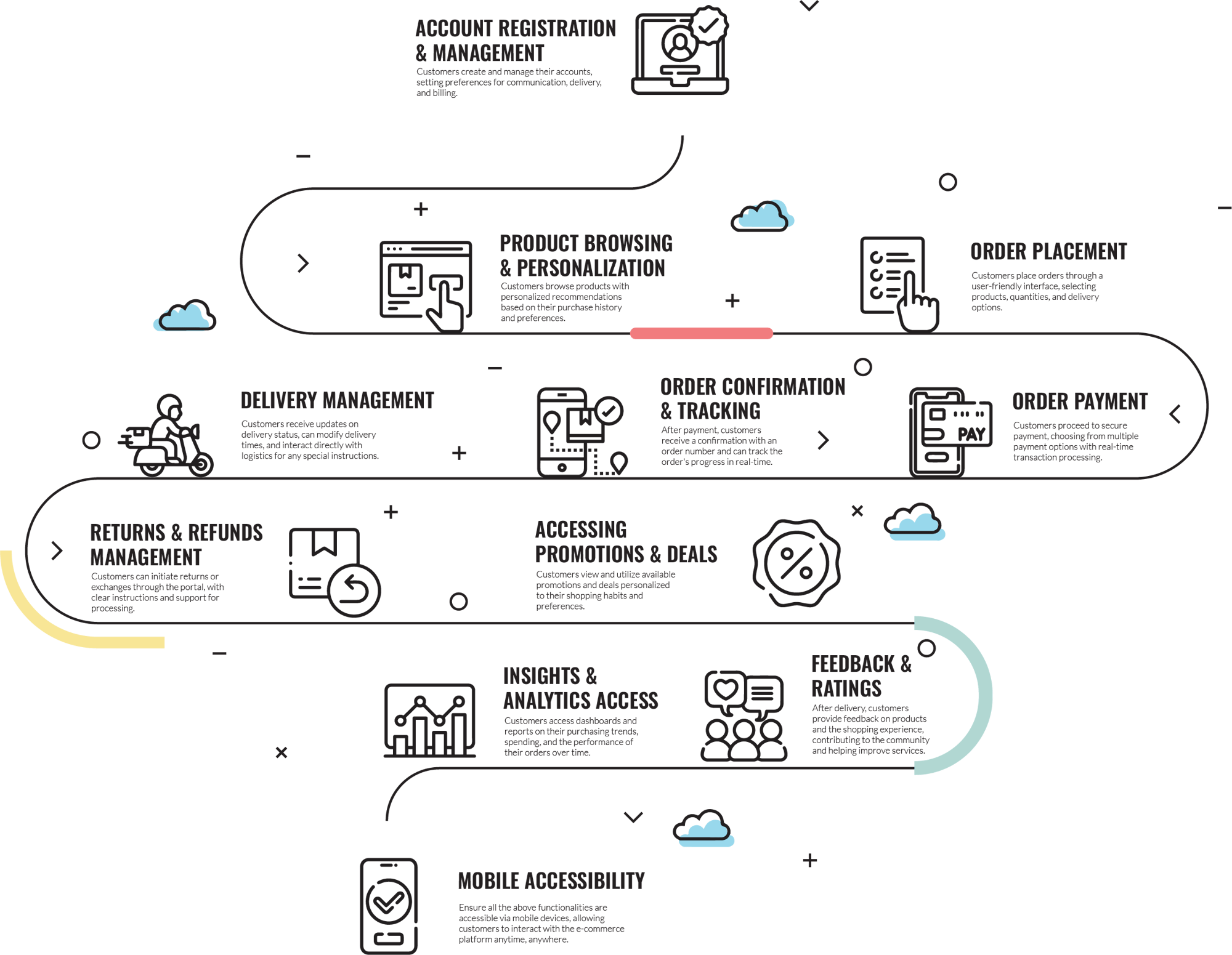 ecommerce ecommerce